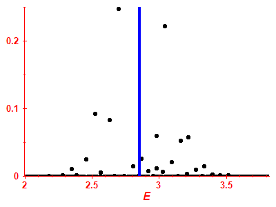 Strength function